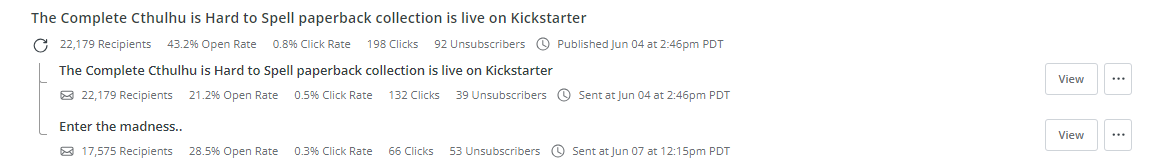 43.2 open rate, 198 clicks