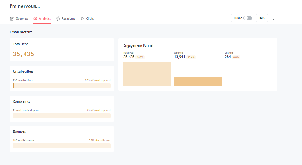 13944 opens 284 clicks