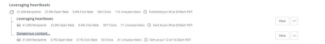 27.9% open rate, 360 clicks